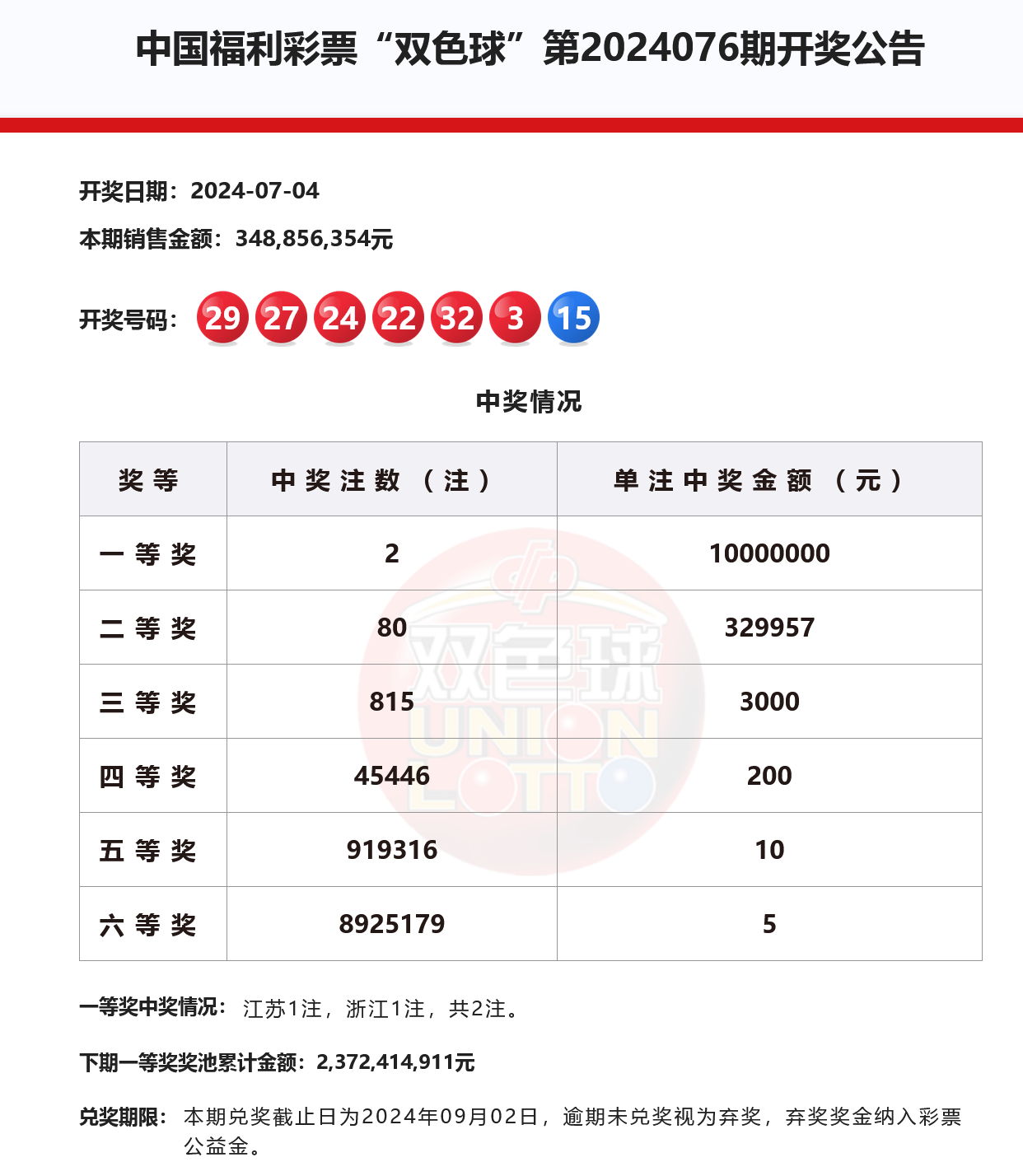 今天双色球开奖结果(今天双色球开奖结果公布)